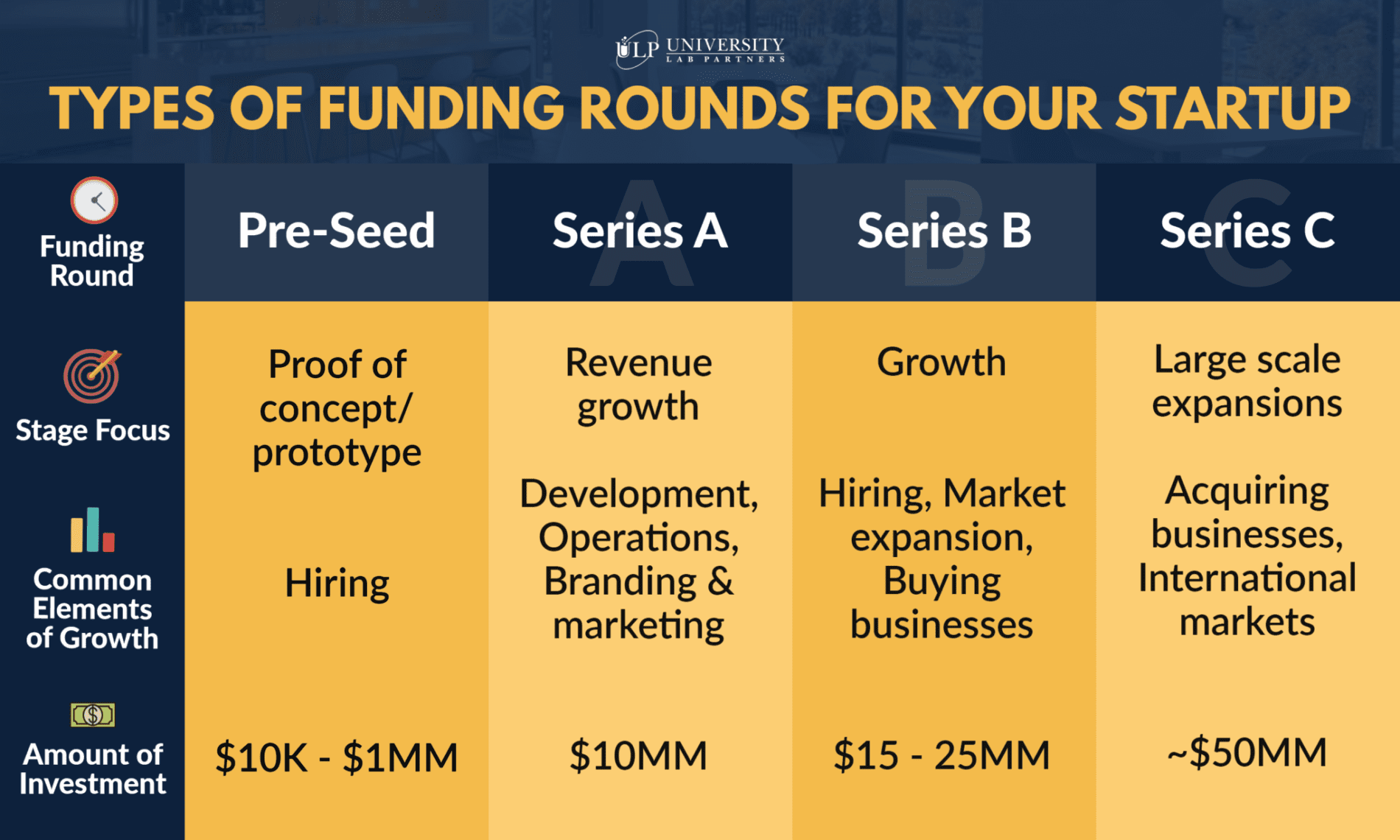 Funding Series