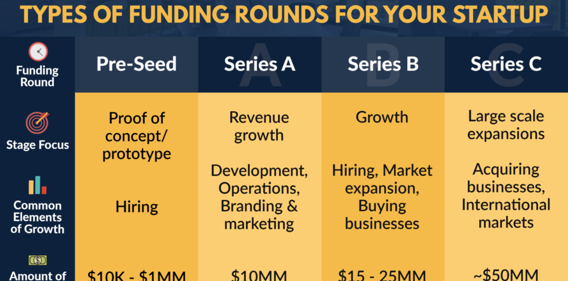 Funding Series