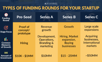 Funding Series